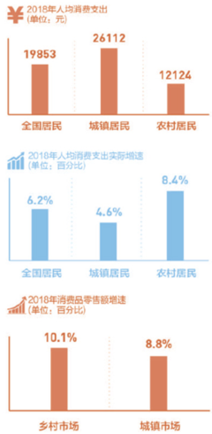 春節農村市場調查揭示假冒產品隱患