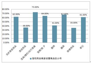 2018-2024年中國寵物用品及服務行業深度調研與市場年度調研報告