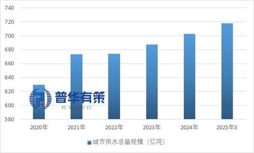 十五五時期中國水務行業細分市場調研及投資戰略規劃深度分析