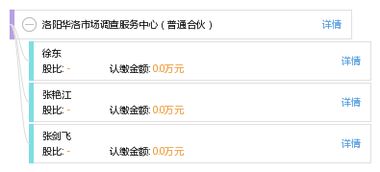 探索洛陽華洛市場調查服務中心 專業合伙制下的市場洞察力量